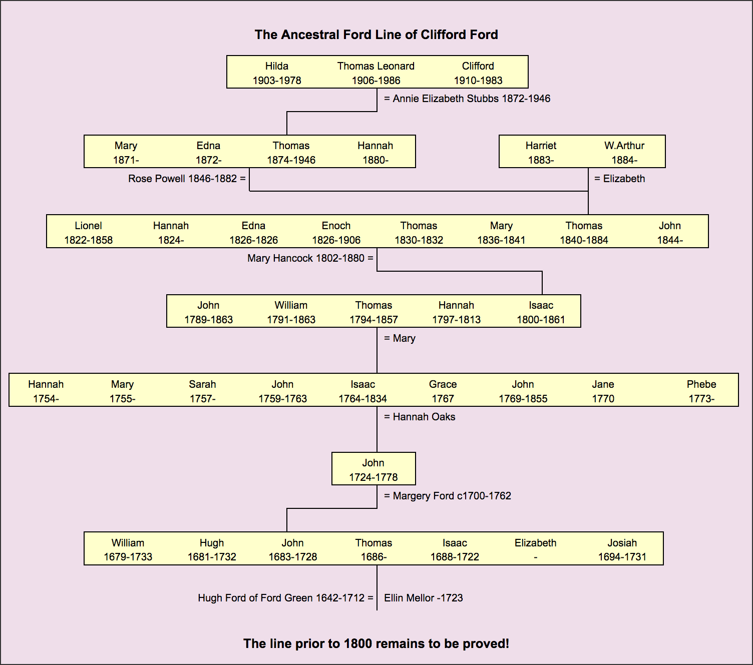 Family Tree